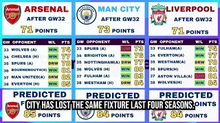 Who will win Premier League this season 2024? Title Prediction - Arsenal | Man City | Liverpool #epl