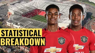 Martial vs Rashford | Who should be Man Utd's STRIKER | Statistical Breakdown 2019/20