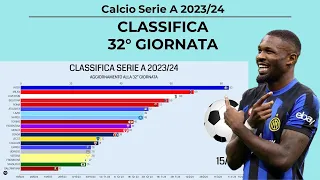 CLASSIFICA SERIE A 2023-2024 - #32 GIORNATA