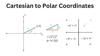 Converting from Cartesian to Polar Coordinates