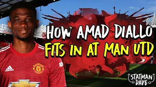 How Amad Diallo Will Fit into Solskjaer’s Manchester United | Starting XI, Formation & Tactics