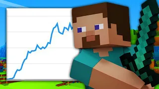 How Minecraft Became The Biggest Game Of All Time (Minecraft 2009-2020 Analysis)