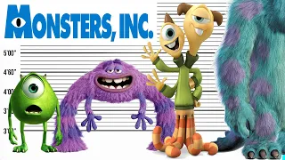 Monsters, Inc. Size Comparison | Monsters University and Monsters at Work Character Heights