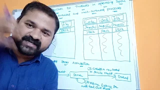 Threads in operating system || Single  and Multi-threaded processes || Benefits |Server Architecture