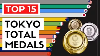 Tokyo 2020: Medals Day by Day | Olympics Medal Table