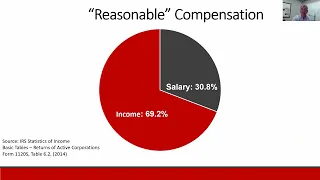 Reasonable Compensation for S Corp Owners