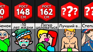 Что Говорит О Тебе Твой Рост?!