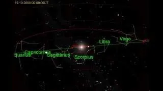 The Sun's Path along the Ecliptic through the Zodiac