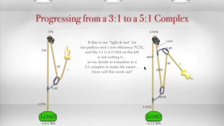 Mechanical Advantages: Counting Tensions & Estimating System Efficiency   Part 2