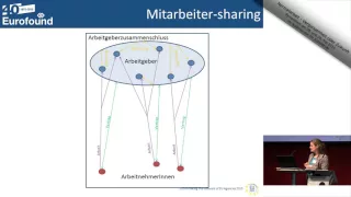 Irene Mandl: Neue Beschäftigungsformen in Europa