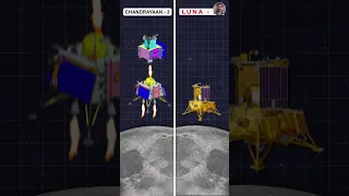 Roscosmos's Luna 25 & ISRO's Chandrayaan 3 to make soft landing at the same time -Will they collide?