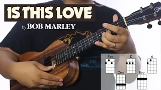Ukulele Whiteboard Request - Is This Love