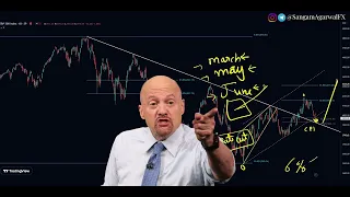 SP500, NASDAQ, DJI  technical analysis 27  February  to 3 March 2023