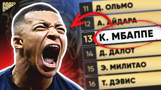 Они обогнали МБАППЕ! Что случилось с ЛУЧШИМИ претендентами на Golden Boy 2018?@GOAL24