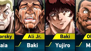 Fears of Baki Characters