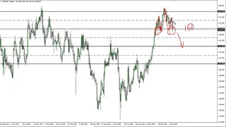 GBP/JPY Technical Analysis for the Week of August 23, 2021 by FXEmpire
