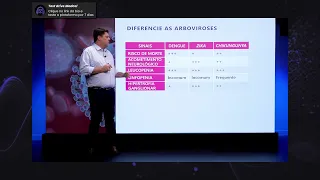 Diferenças das arboviroses (dengue, zika e chikungunya)