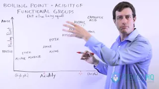 Organic Chemistry Boiling Point and Acidity Trends