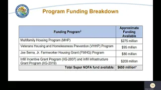 Workshop - Multifamily Finance Super NOFA - March 2022