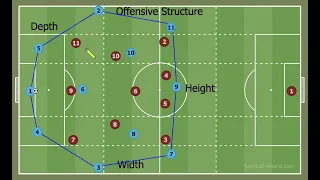 Introduction to Offensive Structure Aspects