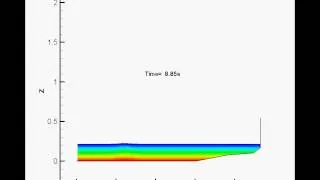 Tsunamic wave (solitary wave) run up and impact case A