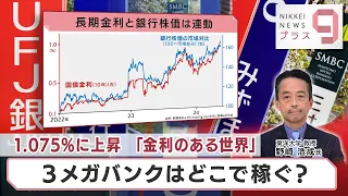 1.075%に上昇 「金利のある世界」 3メガバンクはどこで稼ぐ？【日経プラス９】