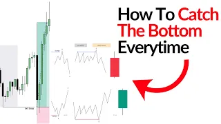 Turtle Soup Explained - Step By Step with Trading Plan