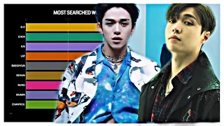 SUPERM, EXO ~ Most Popular Member of Each Group (Month of August)