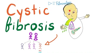 Cystic Fibrosis - Definition, Pathogenesis, Symptoms and Complications - Genetics