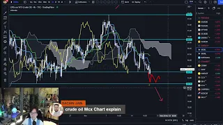 Live Ichimoku Market Analysis / 17 November  2022