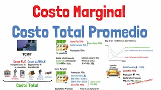 MARGINAL COST and AVERAGE TOTAL COST - Explained for beginners!