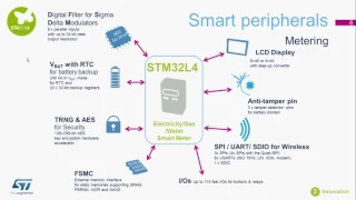 STM32L4 Seminar (ePresentation in Korean language)