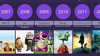 2000-2022 Academy awards best animated best animated feature || Oscars Awards || Animated Movie