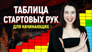 Таблица стартовых рук в покере для начинающих игроков