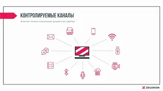 DLP ZECURION защита информации от утечек