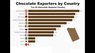 Top 25 Chocolate exporter Country || Chocolate exporter