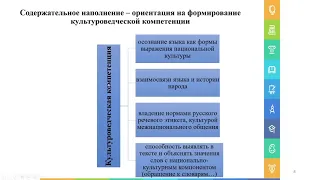 Интерактивные методы формирования культуроведческой компетенции школьников на уроках русского языка