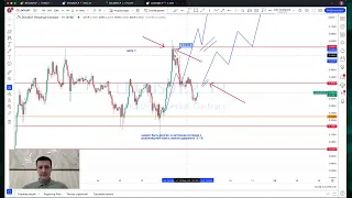 SOLANA растет на 20 процентов от 14.03.2024.