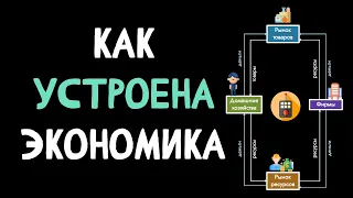 Модель экономического кругооборота