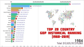 Top 20 Country GDP Ranking History: Richest Countries (1960-2019)