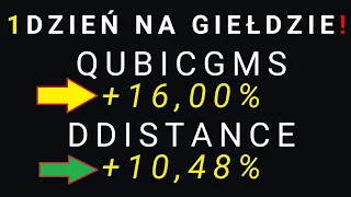 Rynek w zatrzymaniu Obroty bez USA mocno spadają! BIOMEDLUB pozytywna reakcja na informację BIOMASS