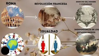 ORIGEN DE LA CONSTITUCIÓN EN LA HUMANIDAD