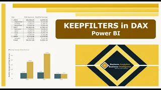 KeepFilters in DAX | Power BI | Filter Context