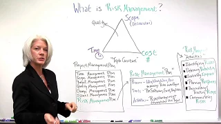 What Is Risk Management In Projects?