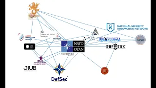 NATO INNOVATION NETWORK 2023