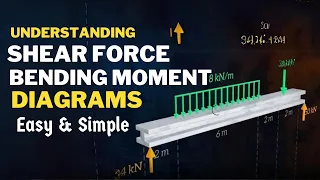 Understanding Shear Force & Bending Moment Diagrams (With Examples)