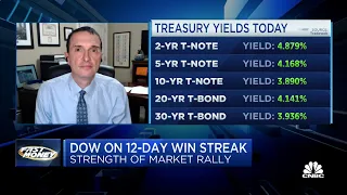 Rate hikes will not stop this week, market researcher Jim Bianco predicts