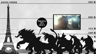 Compare the size and level of KAIJU in : PACIFIC RIM