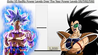 Goku VS Raditz Power Levels Over The Years (DB/DBZ/DBS)
