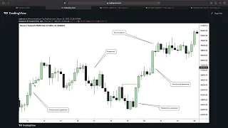 Слив Сейтуев Менторшип 2022, полный курс | @tradersofsuccess